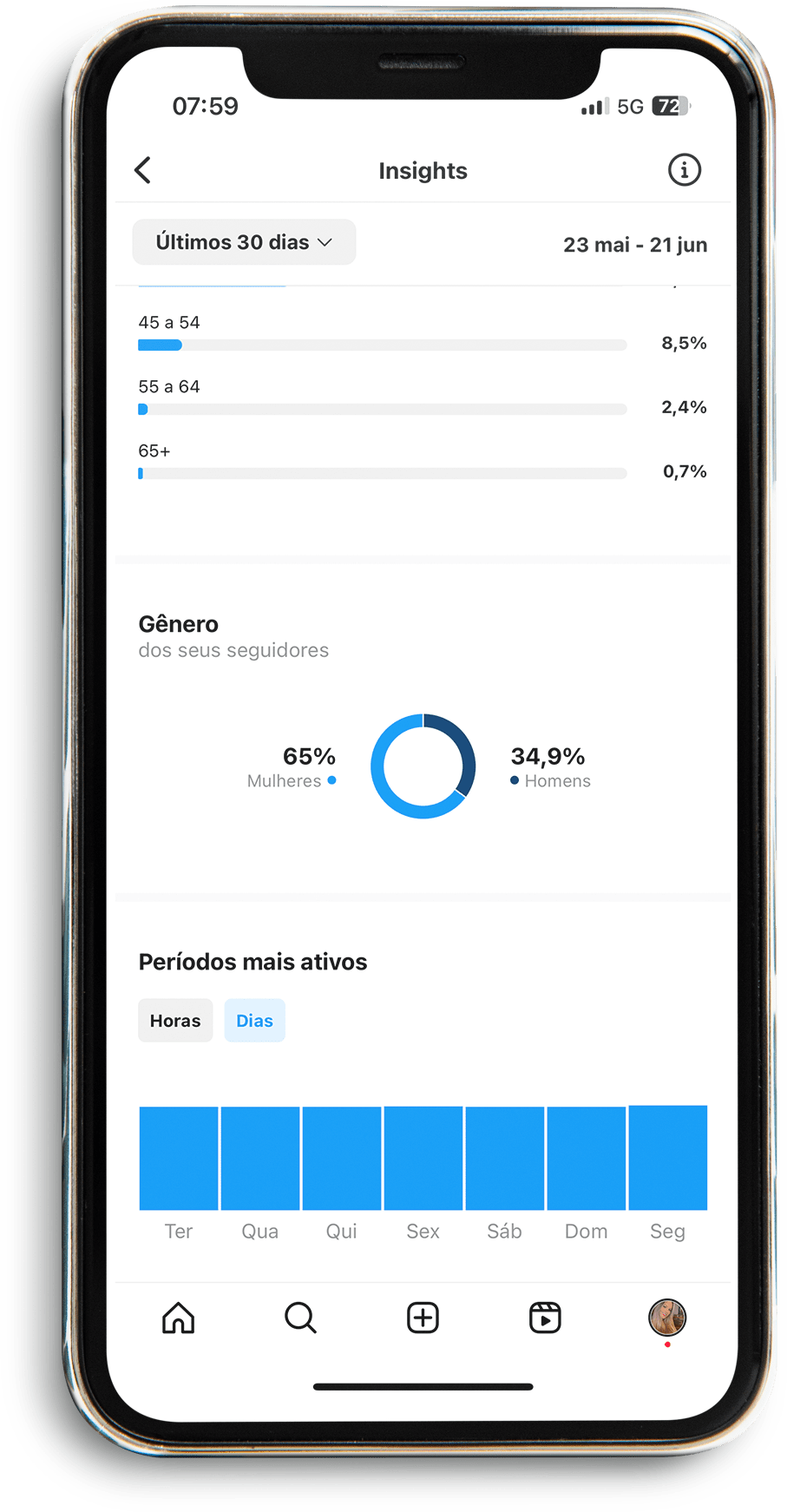 Insights2