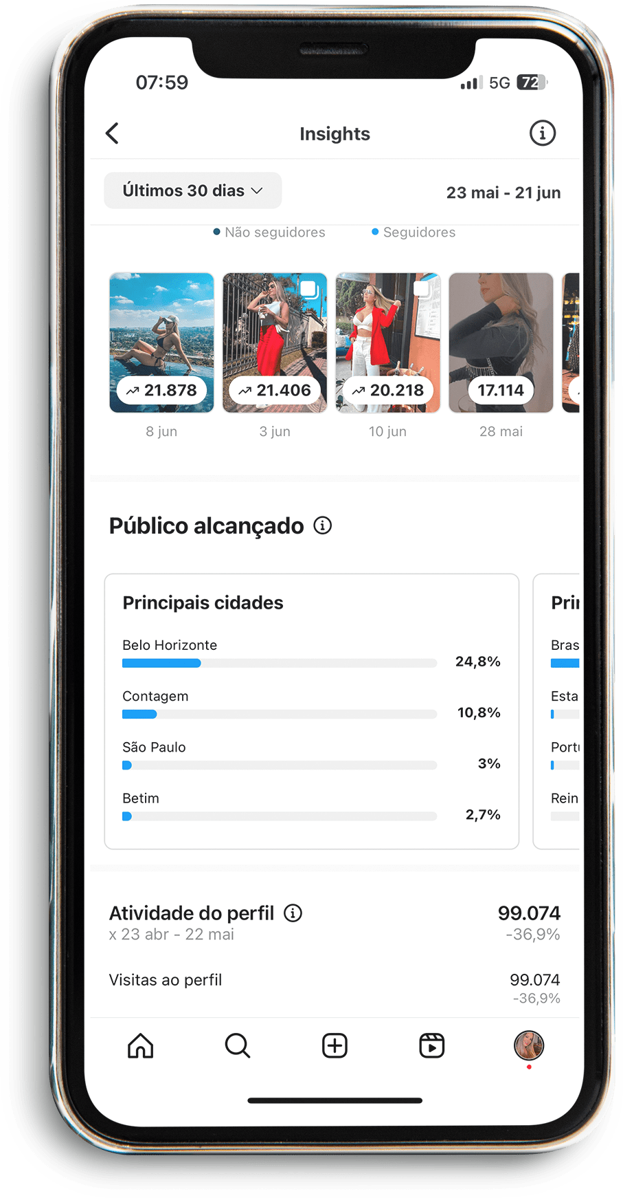 Publico Alcancado
